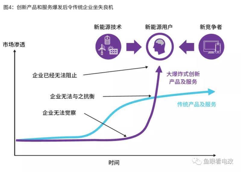 國網826號文解讀：國網轉型，行業巨變